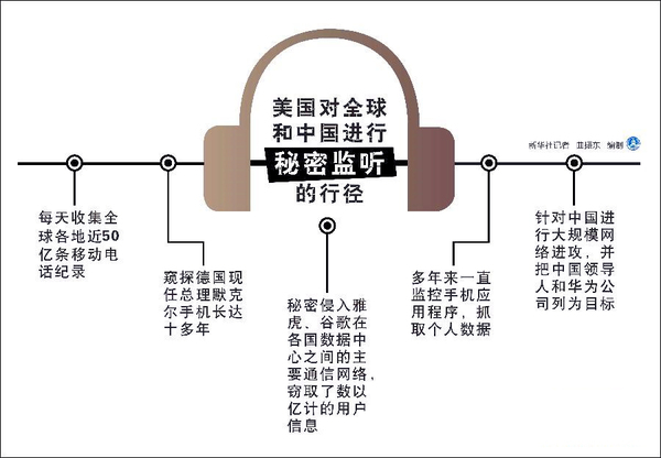 中方報(bào)告：美國(guó)對(duì)華竊密屬實(shí)-監(jiān)聽中國(guó)領(lǐng)導(dǎo)人-2