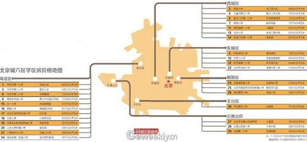 中國(guó)經(jīng)濟(jì)周刊、中國(guó)經(jīng)濟(jì)研究院、鏈家地產(chǎn)聯(lián)合共同推出“北京學(xué)區(qū)房?jī)r(jià)格地圖”