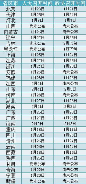 （人民網(wǎng)資料搜集 截至2015年1月6日 實際時間以當(dāng)?shù)貢h召開時間為準(zhǔn)）_副本