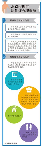 政協(xié)委員、法制辦前黨組書記周繼東表示，居住證將掛鉤戶籍，上海積分落戶模式不一定適合北京