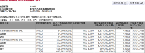 趙薇成股神！減持阿里影業(yè)-套現(xiàn)近10億港元2