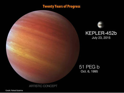 該行星被命名為“Kepler-452b”，公轉(zhuǎn)周期(也就是一年)385天，但目前尚不清楚它是否能支持生命的存在。