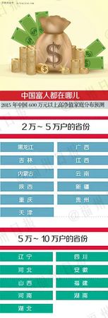 中國(guó)富人分布圖 18個(gè)省份廣東有錢人最多？【圖】