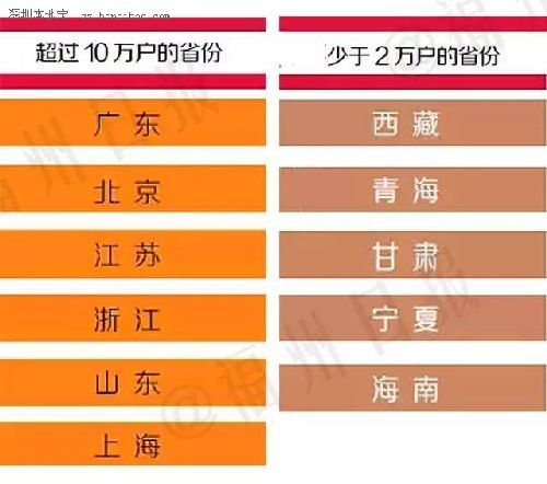 中國(guó)富人分布圖 18個(gè)省份廣東有錢人最多？【圖】