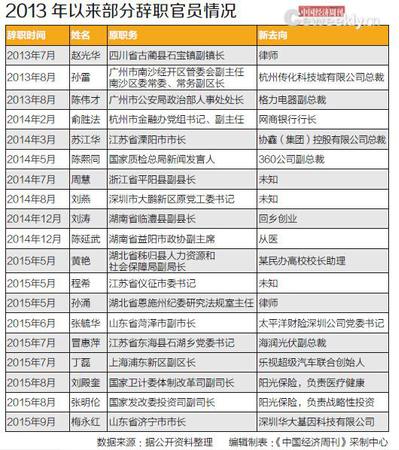 這就給了公眾巨大的想象空間。