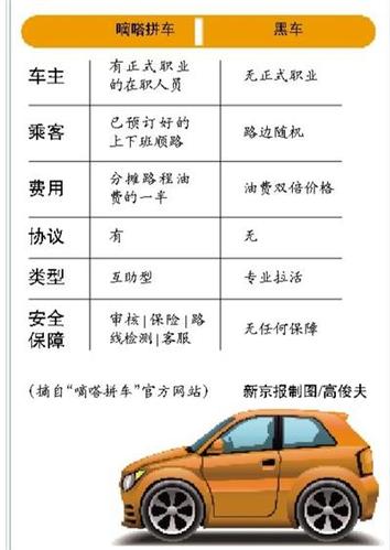 嘀嗒拼車回應車主被指非法營運 線路可證非黑車