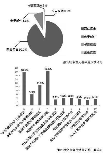 交通部：半個(gè)月收到出租車(chē)改革各類(lèi)意見(jiàn)3220件