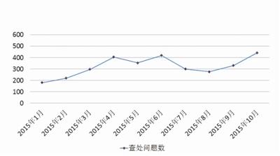 點(diǎn)擊進(jìn)入下一頁