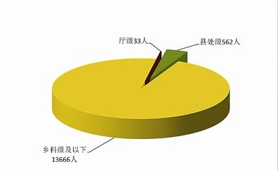 點(diǎn)擊進(jìn)入下一頁