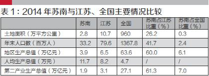 統(tǒng)計(jì)局調(diào)查：蘇南代工廠獲利僅為蘋果一成