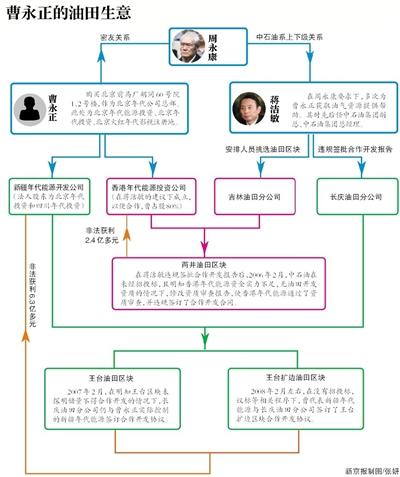 點(diǎn)擊進(jìn)入下一頁(yè)