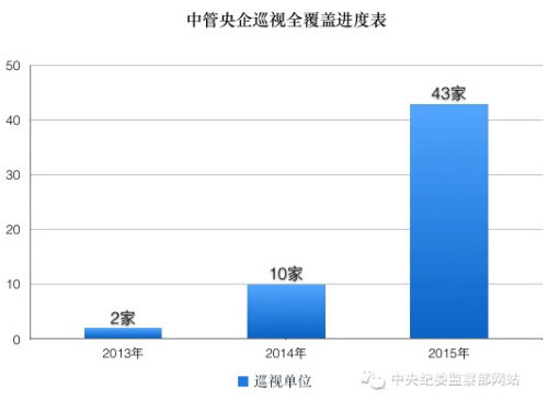 點擊進(jìn)入下一頁