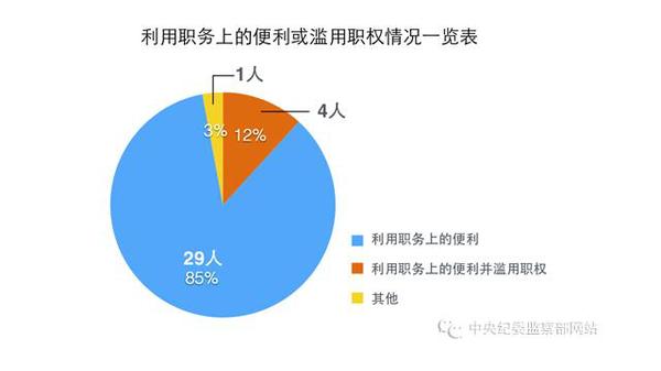 點(diǎn)擊進(jìn)入下一頁