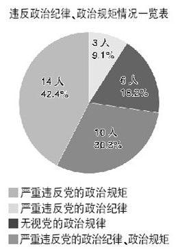 檢察日報獨(dú)家解析：三個1/3