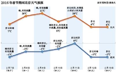 昨日立春，護(hù)國(guó)寺小吃總店內(nèi)，一小女孩吃著熱乎乎的春餅。新京報(bào)記者 盧淑嬋 攝