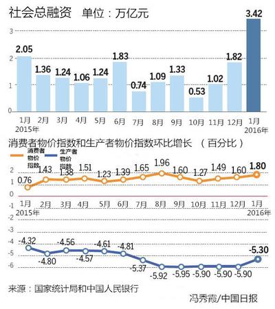 兩會(huì)前瞻：前路崎嶇，中國經(jīng)濟(jì)并不會(huì)硬著陸