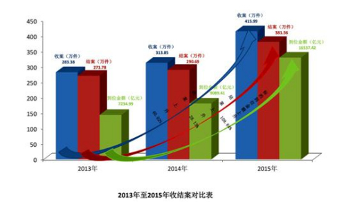 最高法：懲戒失信被執(zhí)行人388.7萬(wàn)人次被限制乘飛機(jī)