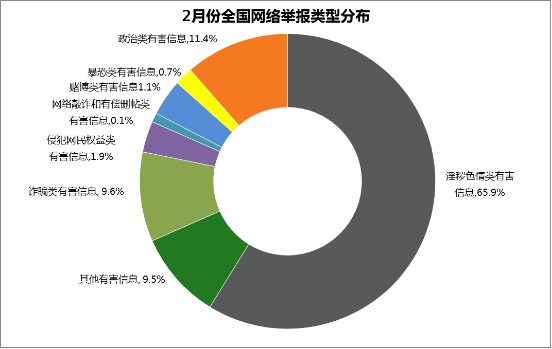 點(diǎn)擊進(jìn)入下一頁