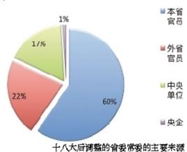 點擊進入下一頁