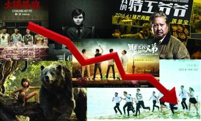 　4月票房26.6億，同比下跌近30% 周培駿 制圖