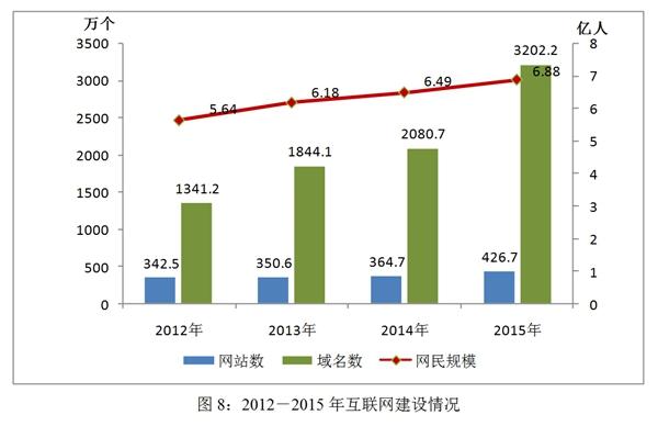 點(diǎn)擊進(jìn)入下一頁