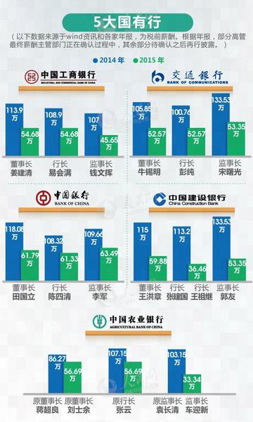 點擊進(jìn)入下一頁