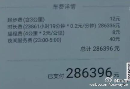 男子用打車軟件7公里車費28萬 客服稱或系統(tǒng)異常