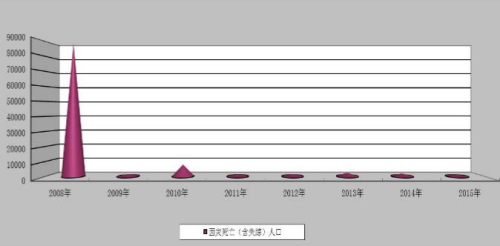 點(diǎn)擊進(jìn)入下一頁