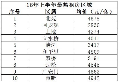 數(shù)據(jù)來源：偉業(yè)我愛我家集團(tuán)