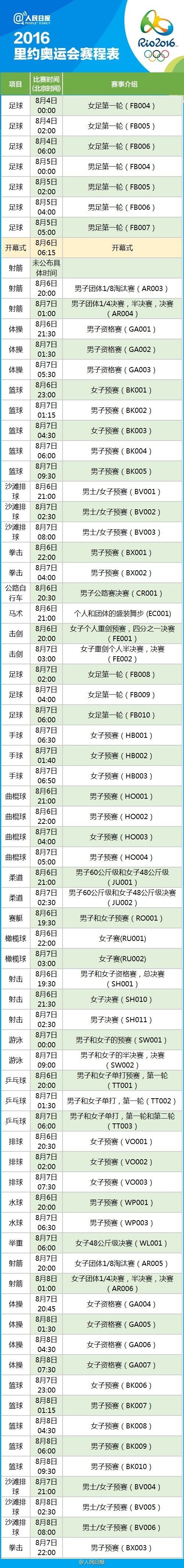 里約奧運會完整賽程表1