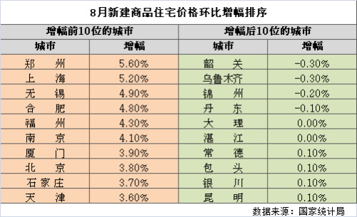 圖表來源：易居研究院智庫(kù)中心