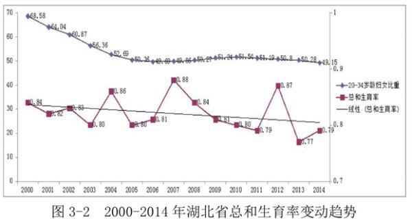 宜昌召生二孩：公職人員做表率、形成生育小氣候