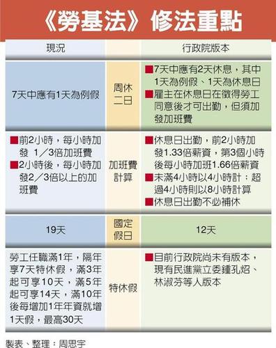 蔡英文執(zhí)意砍7天假 臺(tái)40多青年直搗民進(jìn)黨部抗議