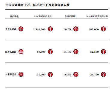 截自胡潤研究院報(bào)告