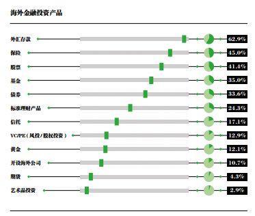 截自胡潤研究院報(bào)告