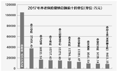 點(diǎn)擊進(jìn)入下一頁