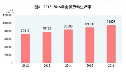 受權(quán)發(fā)布：中華人民共和國2016年國民經(jīng)濟(jì)和社會(huì)發(fā)展統(tǒng)計(jì)公報(bào)