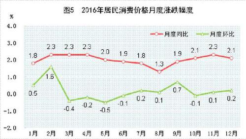 受權(quán)發(fā)布：中華人民共和國2016年國民經(jīng)濟(jì)和社會(huì)發(fā)展統(tǒng)計(jì)公報(bào)