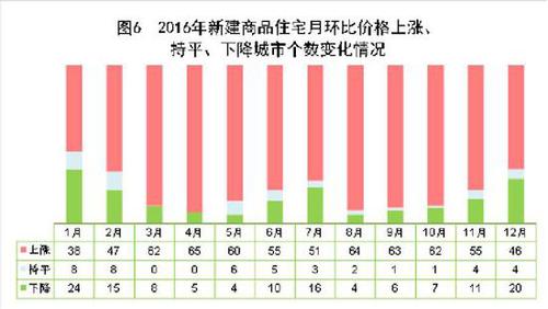 受權(quán)發(fā)布：中華人民共和國2016年國民經(jīng)濟(jì)和社會(huì)發(fā)展統(tǒng)計(jì)公報(bào)