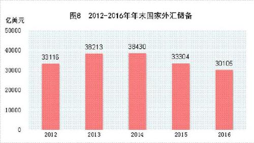 受權(quán)發(fā)布：中華人民共和國2016年國民經(jīng)濟(jì)和社會(huì)發(fā)展統(tǒng)計(jì)公報(bào)