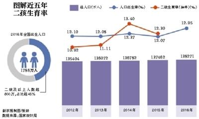 點擊進入下一頁