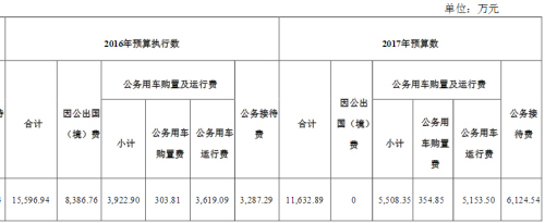 點擊進(jìn)入下一頁