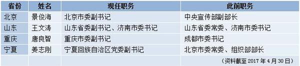 點擊進入下一頁