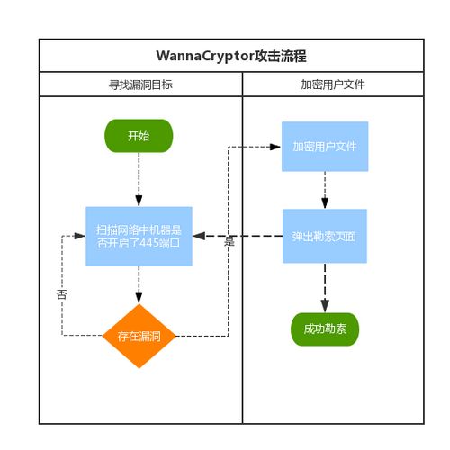 點(diǎn)擊進(jìn)入下一頁