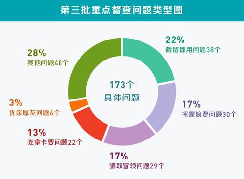 點擊進入下一頁