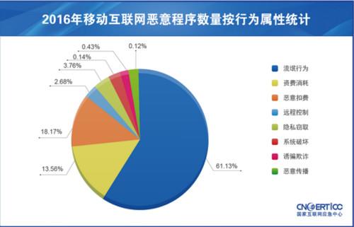 點(diǎn)擊進(jìn)入下一頁