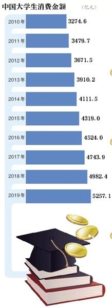 點擊進(jìn)入下一頁