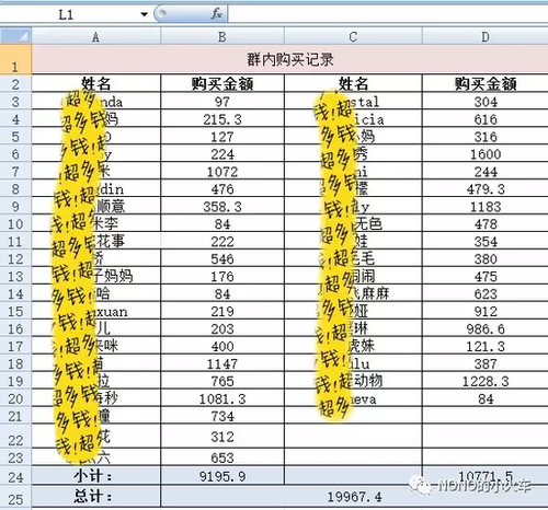 熟人代購不慎將進貨單發(fā)給朋友 貨源竟來自淘寶