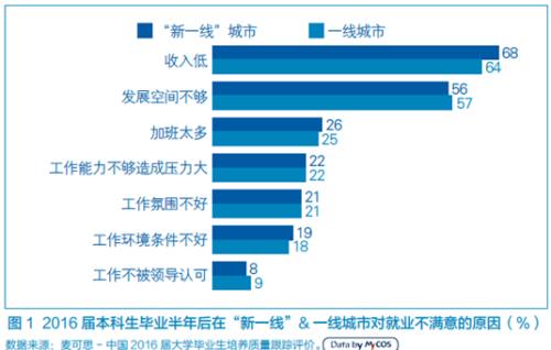 點(diǎn)擊進(jìn)入下一頁