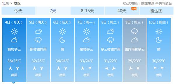 今天北京最高氣溫將達(dá)37℃ 明天或有雷雨